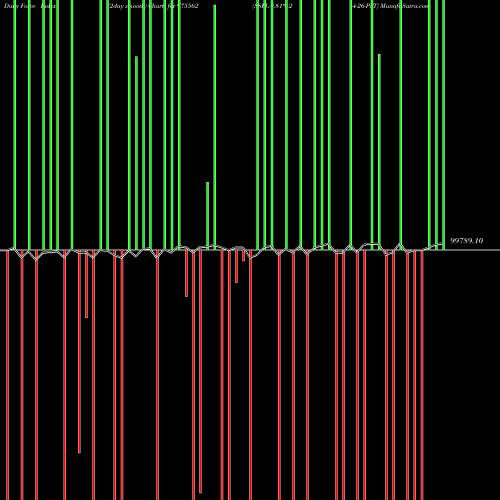 Force Index chart SSFL-9.81%-2-4-26-PVT 975562 share BSE Stock Exchange 