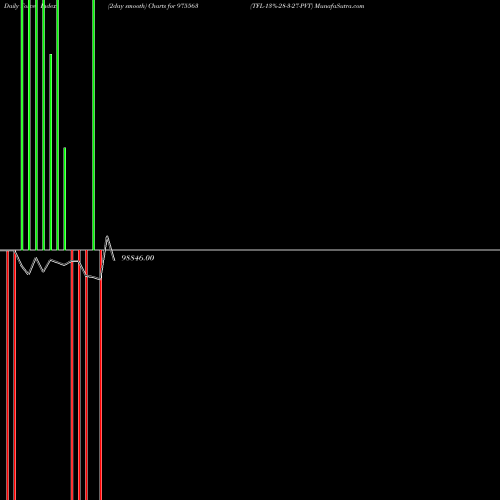 Force Index chart TFL-13%-28-3-27-PVT 975563 share BSE Stock Exchange 