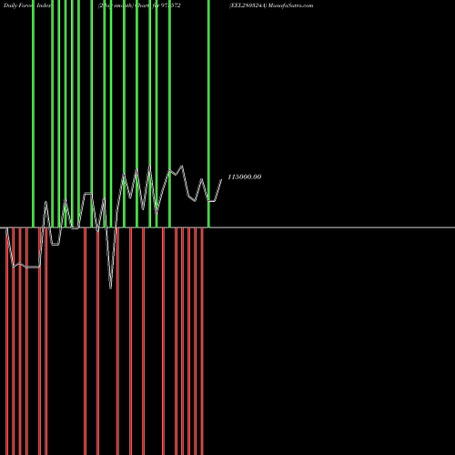 Force Index chart EEL280324A 975572 share BSE Stock Exchange 