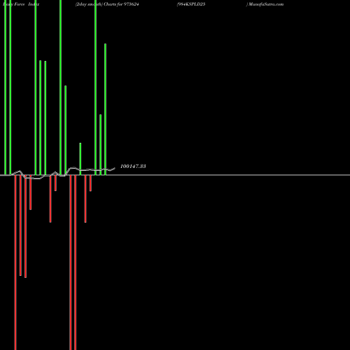 Force Index chart 984KSPLD25 975624 share BSE Stock Exchange 