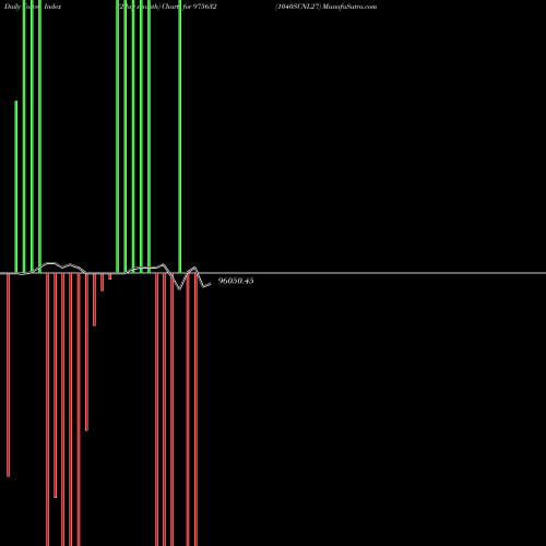 Force Index chart 1040SCNL27 975632 share BSE Stock Exchange 