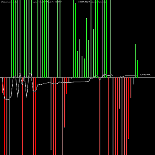 Force Index chart 950HLFL29 975690 share BSE Stock Exchange 