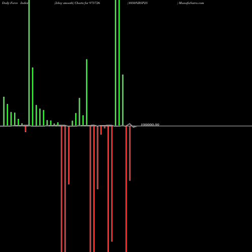 Force Index chart 1050NBSP25 975726 share BSE Stock Exchange 