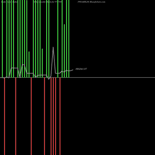 Force Index chart 995AAHL28 975733 share BSE Stock Exchange 