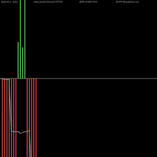 Force Index chart KSPL-10.20%-19-12-25-PVT 975750 share BSE Stock Exchange 