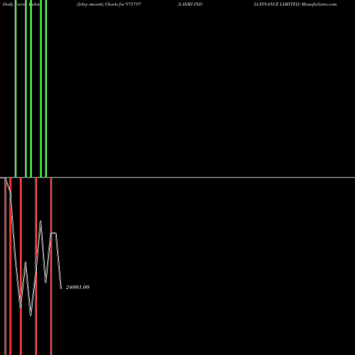 Force Index chart LAXMI INDIA FINANCE LIMITED 975797 share BSE Stock Exchange 