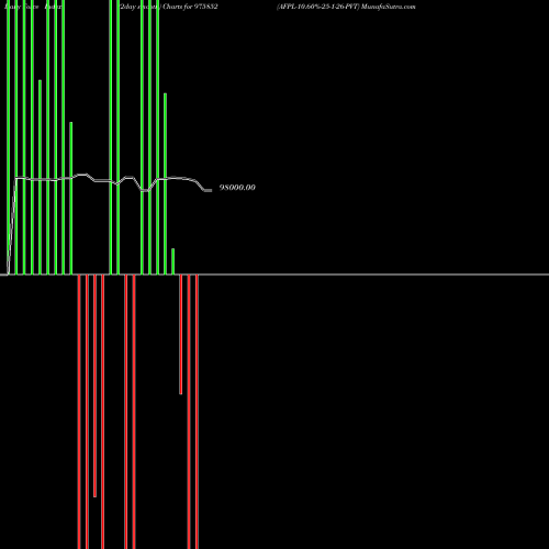 Force Index chart AFPL-10.60%-25-1-26-PVT 975852 share BSE Stock Exchange 