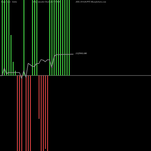 Force Index chart EEL-13-8-26-PVT 975903 share BSE Stock Exchange 