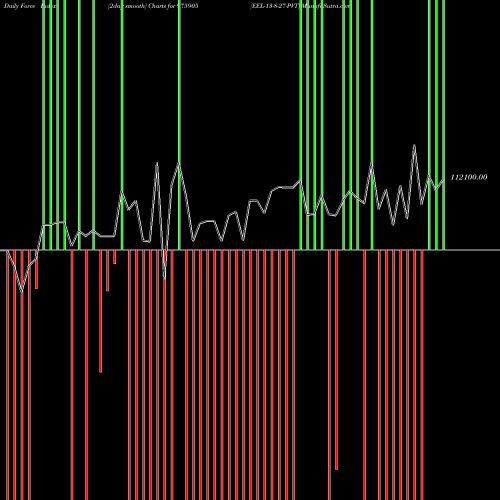 Force Index chart EEL-13-8-27-PVT 975905 share BSE Stock Exchange 