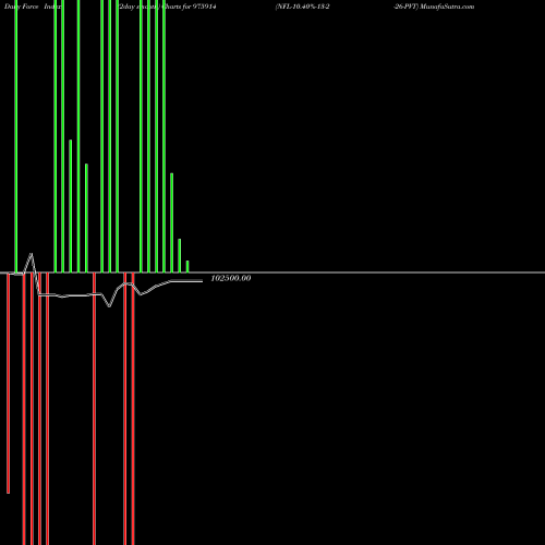 Force Index chart NFL-10.40%-13-2-26-PVT 975914 share BSE Stock Exchange 