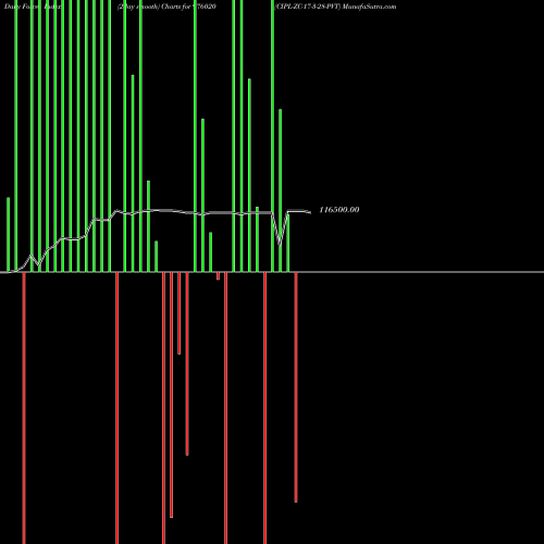 Force Index chart CIPL-ZC-17-3-28-PVT 976020 share BSE Stock Exchange 
