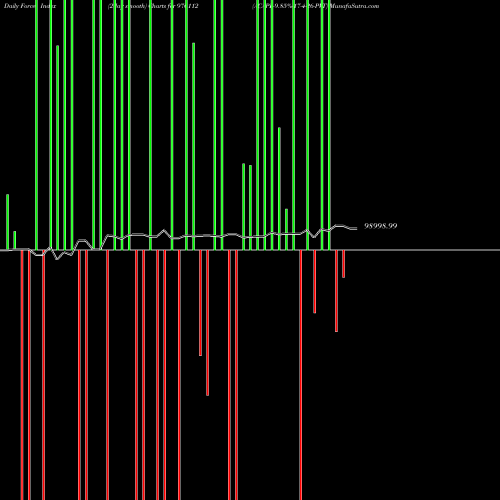 Force Index chart ACAPL-9.85%-17-4-26-PVT 976112 share BSE Stock Exchange 