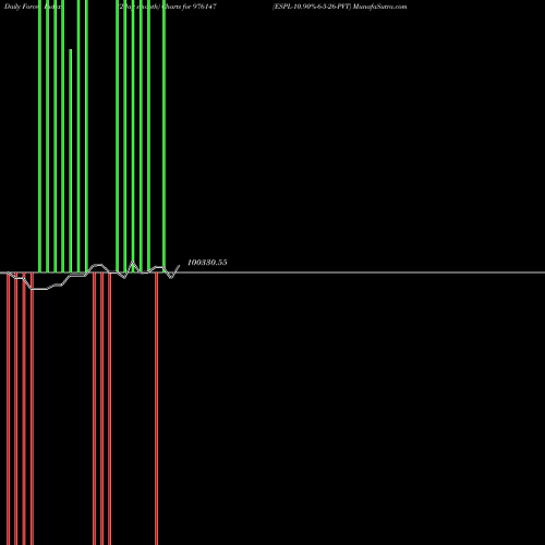 Force Index chart ESPL-10.90%-6-5-26-PVT 976147 share BSE Stock Exchange 