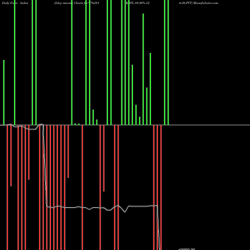 Force Index chart KSPL-10.30%-12-6-26-PVT 976231 share BSE Stock Exchange 