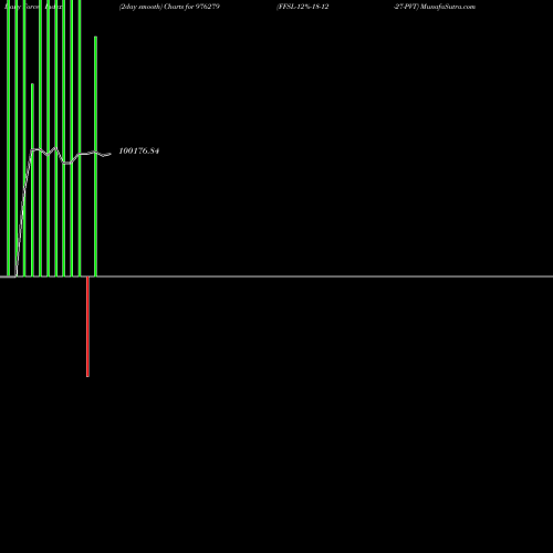 Force Index chart FFSL-12%-18-12-27-PVT 976279 share BSE Stock Exchange 
