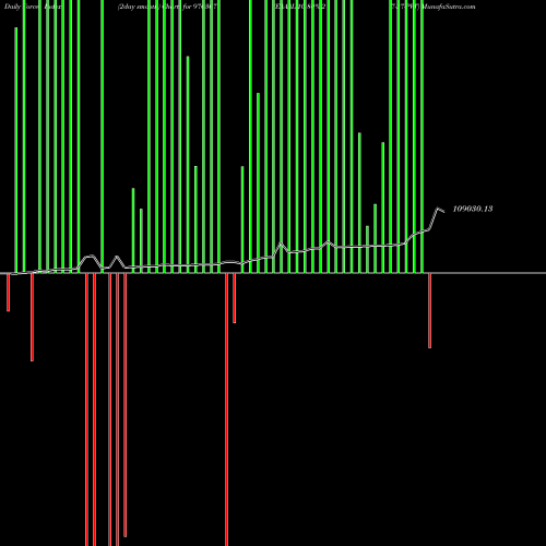 Force Index chart EAAAL-10.80%-2-7-27-PVT 976307 share BSE Stock Exchange 