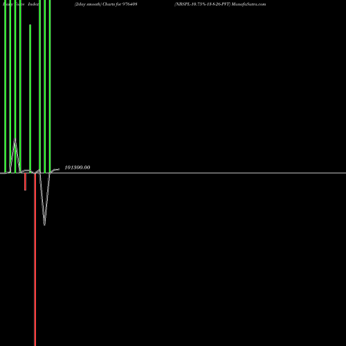 Force Index chart NBSPL-10.75%-13-8-26-PVT 976408 share BSE Stock Exchange 