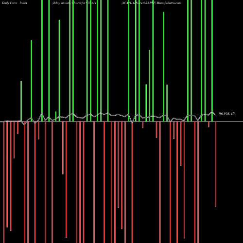 Force Index chart ACAPL-12%-14-8-28-PVT 976411 share BSE Stock Exchange 