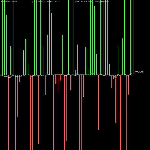 Force Index chart IML-11%-18-8-26-PVT 976423 share BSE Stock Exchange 