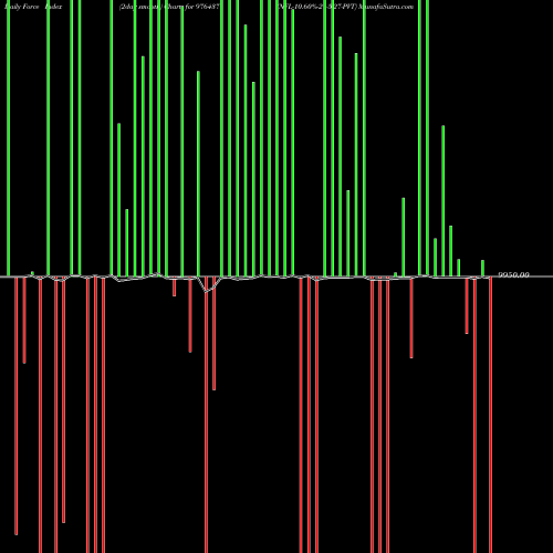 Force Index chart NFL-10.60%-21-5-27-PVT 976437 share BSE Stock Exchange 