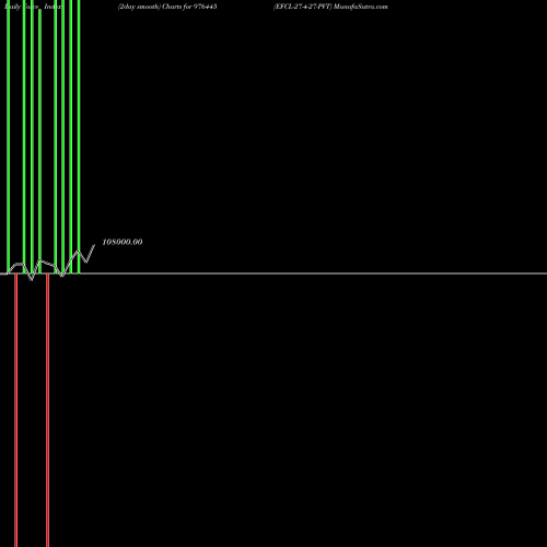 Force Index chart EFCL-27-4-27-PVT 976445 share BSE Stock Exchange 