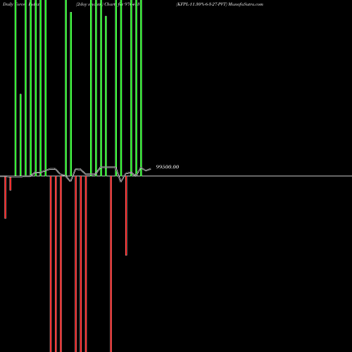 Force Index chart KFPL-11.30%-6-3-27-PVT 976483 share BSE Stock Exchange 