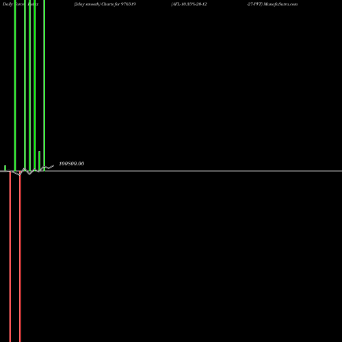 Force Index chart AFL-10.35%-20-12-27-PVT 976519 share BSE Stock Exchange 