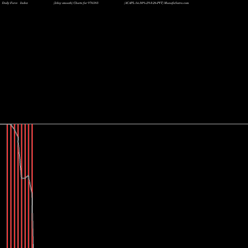 Force Index chart ACAPL-14.50%-29-3-26-PVT 976585 share BSE Stock Exchange 