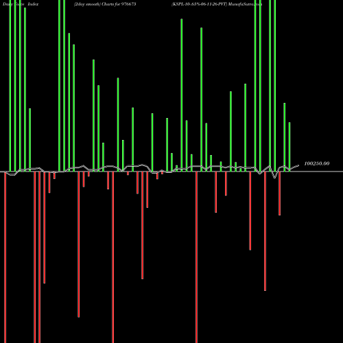 Force Index chart KSPL-10-.65%-06-11-26-PVT 976675 share BSE Stock Exchange 