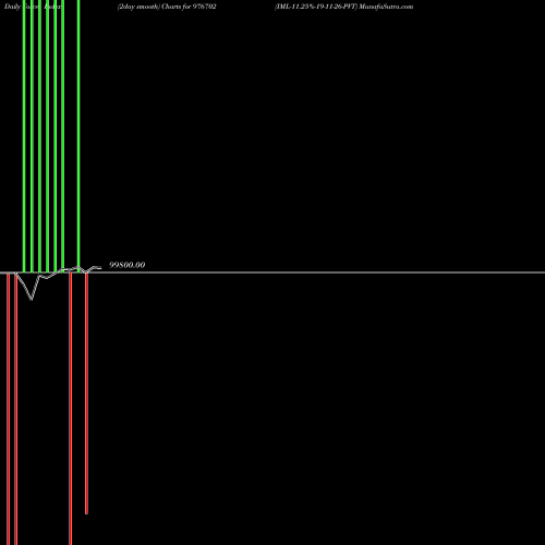 Force Index chart IML-11.25%-19-11-26-PVT 976702 share BSE Stock Exchange 