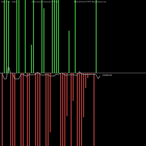 Force Index chart PDL-10%-3-6-27-PVT 976752 share BSE Stock Exchange 