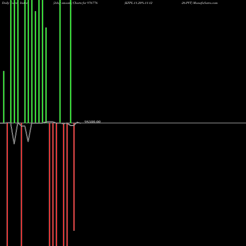 Force Index chart KFPL-11.20%-11-12-26-PVT 976776 share BSE Stock Exchange 