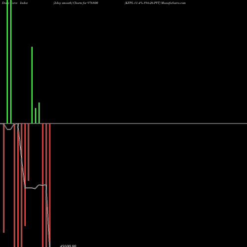 Force Index chart KFPL-11.4%-19-6-26-PVT 976800 share BSE Stock Exchange 