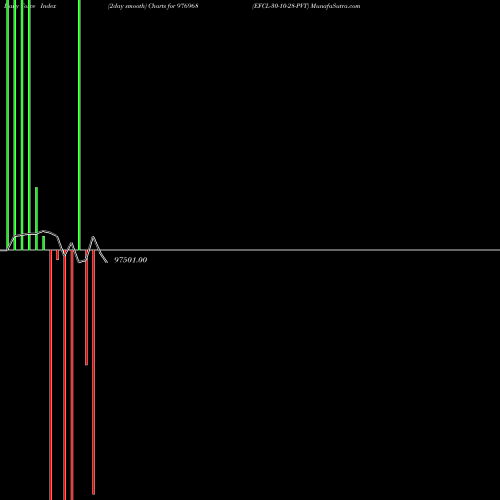 Force Index chart EFCL-30-10-28-PVT 976968 share BSE Stock Exchange 