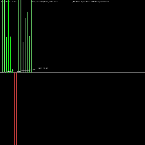 Force Index chart HDBFSL-ZC-04-10-28-PVT 977071 share BSE Stock Exchange 