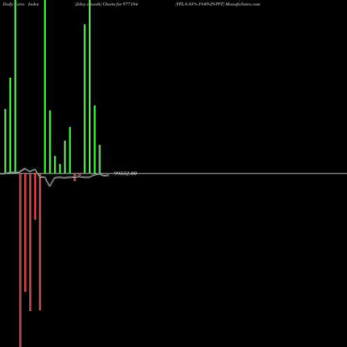 Force Index chart VFL-8.85%-19-09-29-PVT 977134 share BSE Stock Exchange 