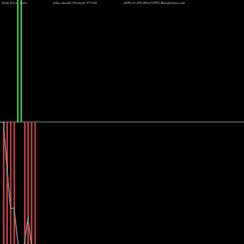 Force Index chart AFPL-11.15%-30-6-27-PVT 977410 share BSE Stock Exchange 