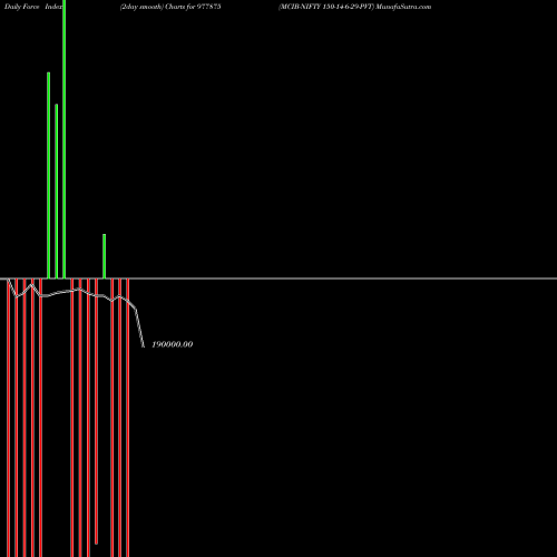 Force Index chart MCIB-NIFTY 150-14-6-29-PVT 977875 share BSE Stock Exchange 