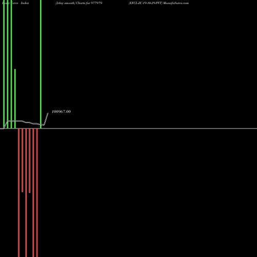 Force Index chart EFCL-ZC-19-10-29-PVT 977979 share BSE Stock Exchange 