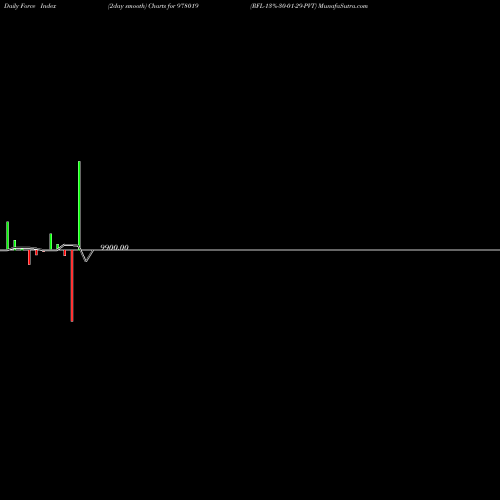 Force Index chart RFL-13%-30-01-29-PVT 978019 share BSE Stock Exchange 