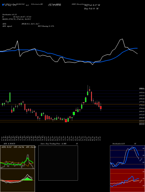 Chart Hdfc (500010)  Technical (Analysis) Reports Hdfc [