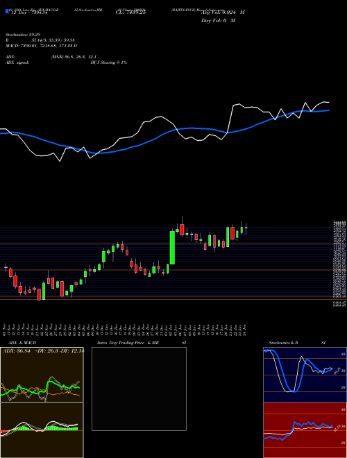 Chart Bajfinance (500034)  Technical (Analysis) Reports Bajfinance [