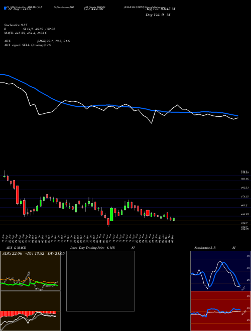 Chart Balram Chini (500038)  Technical (Analysis) Reports Balram Chini [