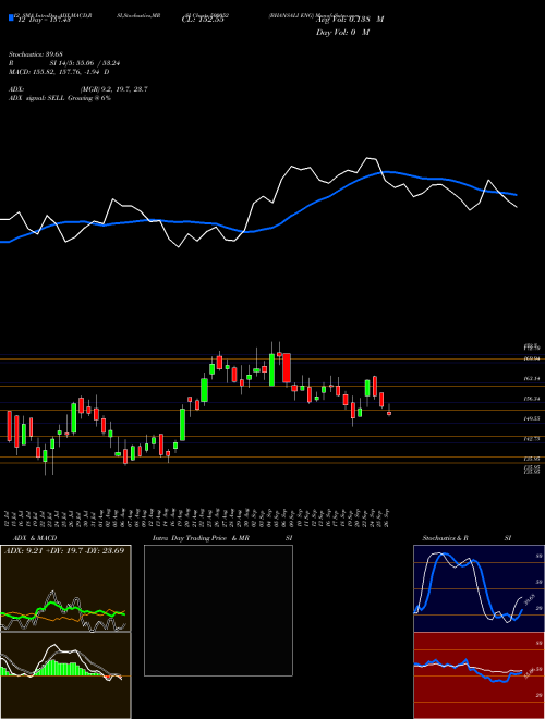 Chart Bhansali Eng (500052)  Technical (Analysis) Reports Bhansali Eng [