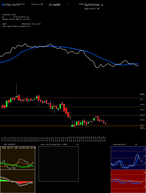 Chart Exide Ind (500086)  Technical (Analysis) Reports Exide Ind [