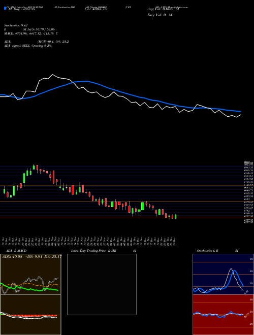 Chart Crisil (500092)  Technical (Analysis) Reports Crisil [
