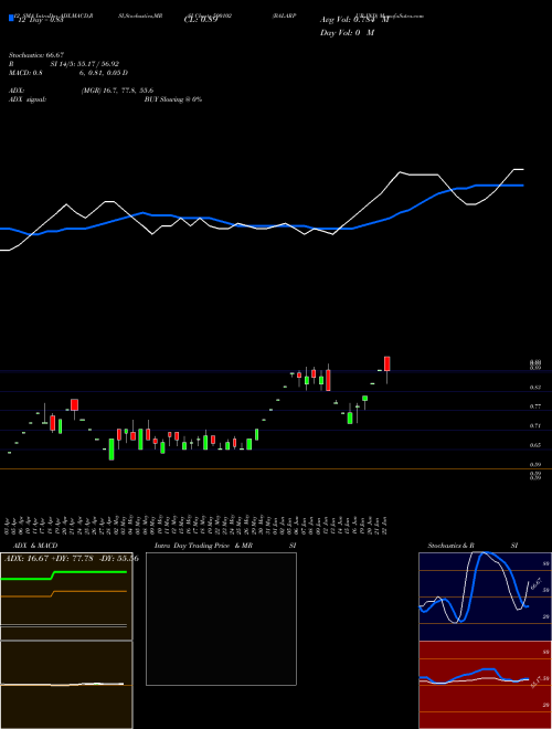 Chart Balarpur Ind (500102)  Technical (Analysis) Reports Balarpur Ind [