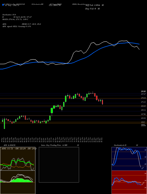 Chart Bhel (500103)  Technical (Analysis) Reports Bhel [