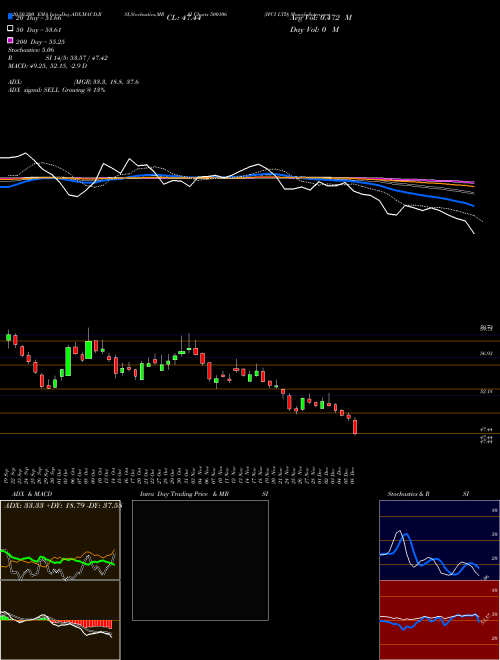 IFCI LTD 500106 Support Resistance charts IFCI LTD 500106 BSE