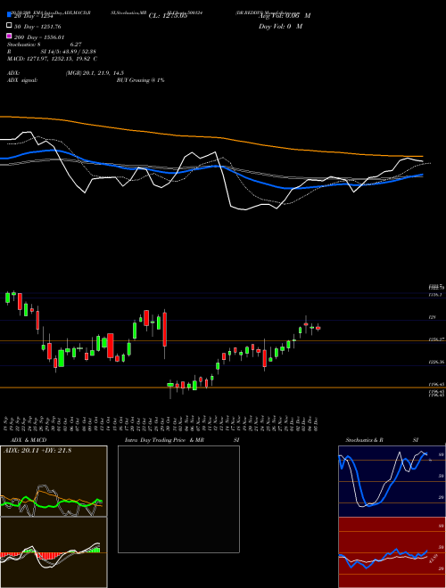 DR.REDDY'S 500124 Support Resistance charts DR.REDDY'S 500124 BSE